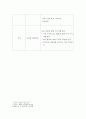 교직 ) 만 3세반 생활주제 교육계획안 작성 6페이지