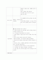 유아 = 교직실무 C형 = 만 5세반 생활주제 교육계획안을 작성하시오 4페이지