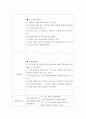 유아 = 교직실무 C형 = 만 5세반 생활주제 교육계획안을 작성하시오 5페이지