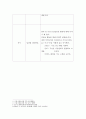 유아 = 교직실무 C형 = 만 5세반 생활주제 교육계획안을 작성하시오 6페이지