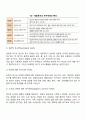 매슬로우의 동기위계설에 대해 설명하고 그 교육적 시사점을 논하시오 계속적 강화와 간헐적 강화의 유용성을 들고 네 가지 강화계획에 대해 실생활의 예를 제시하며 설명하시오 6페이지