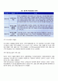 사티어의 경험적 치료기법 8페이지
