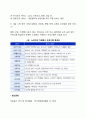 노인을 위한 자원봉사활동의 필요성 및 서비스 2페이지