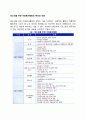 청소년을 위한 자원봉사활동의 분야와 내용 2페이지
