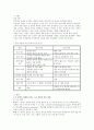 1 1) 종양이 인체에 미치는 국소 영향과 전신 영향은 무엇인지2) 종양의 병기(cancer staging)가 무엇인지? 2페이지