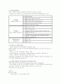 1 1) 종양이 인체에 미치는 국소 영향과 전신 영향은 무엇인지2) 종양의 병기(cancer staging)가 무엇인지? 4페이지