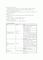 1 1) 종양이 인체에 미치는 국소 영향과 전신 영향은 무엇인지2) 종양의 병기(cancer staging)가 무엇인지? 5페이지