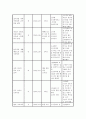 정신건강과 간호  1) 지난 1주일 동안의 자신의 ‘스트레스 인식 일지’를 작성하시오2) 위 1)의 작성과정을 통해 발견한 내용이나 특성을 기술하시오 3페이지