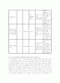 정신건강과 간호  1) 지난 1주일 동안의 자신의 ‘스트레스 인식 일지’를 작성하시오2) 위 1)의 작성과정을 통해 발견한 내용이나 특성을 기술하시오 4페이지