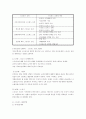 1) 스트레스이론의 주요 개념에 대해 간략히 설명하시오2) 주변에서 남성 직장인 1인을 선정하여 인구사회적 생활습관특성을 기술하시오 3페이지