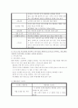 1) 스트레스이론의 주요 개념에 대해 간략히 설명하시오2) 주변에서 남성 직장인 1인을 선정하여 인구사회적 생활습관특성을 기술하시오 5페이지