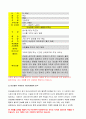 간호이론C형 2019년]존슨의 행동체계모형을 적용하여 작성하시오간호이론C형 주변의 만성질환자 1인을 선정하여 인구사회 생활습관 건강문제특성을 기술하시오 존슨의 7개 행동체계를 간호이론C형 6페이지