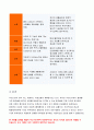 간호이론C형 2019년]존슨의 행동체계모형을 적용하여 작성하시오간호이론C형 주변의 만성질환자 1인을 선정하여 인구사회 생활습관 건강문제특성을 기술하시오 존슨의 7개 행동체계를 간호이론C형 9페이지