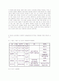 한국어교육론2019한국어 교육과정의 구성 요인 개발 절차를 기술하고 한국어 교육과정의 구체적인 사례를 소개하시오 8페이지