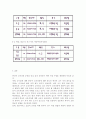 한국어교육론2019한국어 교육과정의 구성 요인 개발 절차를 기술하고 한국어 교육과정의 구체적인 사례를 소개하시오 9페이지