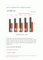 사회복지조사론 2019-자신의 관심 분야(아동노인여성장애노동고용의료주거교육인권 등)에서의 현안 이슈를 선정한 후사회복지조사론 관련된 공신력있는 사회지표를 인용하 사회복지조사론 7페이지