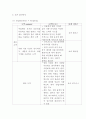 쏘카 SOCAR 서비스분석과 현황분석및 쏘카 마케팅 4PSTPSWOT분석및 향후전략제시 8페이지