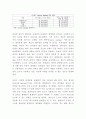 쏘카 SOCAR 서비스분석과 현황분석및 쏘카 마케팅 4PSTPSWOT분석및 향후전략제시 14페이지