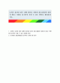 능력은 있지만 맡은 일에 최선을 다하지 않는(열심히 일하지 않는) 직원을 동기부여 시킬 수 있는 방안을 제시하십시오 1페이지