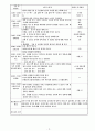 000대학교 보육실습일지 7월 2일 3페이지