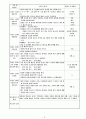 000대학교 보육실습일지 7월 3일 수요일 3페이지