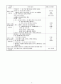 000대학교 보육실습일지 7월 4일 목요일 2페이지