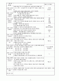 000대학교 보육실습일지 7월 12일 금요일 3페이지