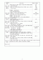 000대학교 보육실습일지 7월 18일 목요일 발표 수정수 3페이지