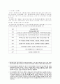 국민건강보험 분석 보고서 3페이지