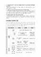 국민건강보험 분석 보고서 5페이지