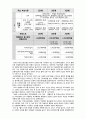 국민건강보험 분석 보고서 6페이지