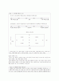 사회복지사를 위한 기초기술과 연습 요약본 (Edward S Neukrug 저 손광훈 역) 4페이지