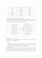사회복지사를 위한 기초기술과 연습 요약본 (Edward S Neukrug 저 손광훈 역) 11페이지