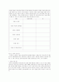 사회복지사를 위한 기초기술과 연습 요약본 (Edward S Neukrug 저 손광훈 역) 23페이지