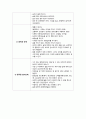 정신질환의 이해 - 알코올 중독 및 알코올 관련 장애 (Alcohol intoxication Alcohol-related disorder) 6페이지