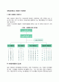 대학생(대학교) 사회봉사 지원체계 2페이지