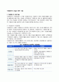 자원봉사자 모집과 배치 기술 1페이지