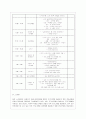[방통대 유아교육과 3학년 교직실무 B형] 만 3세반 생활주제 교육계획안을 작성하시오(주제선정이유와 주요내용을 포함할 것) 12페이지