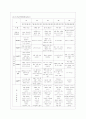 [방통대 유아교육과 3학년 교직실무 C형] 만 5세반 생활주제 교육계획안을 작성하시오(주제선정이유와 주요내용을 포함할 것) 10페이지