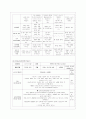 [방통대 유아교육과 3학년 교직실무 C형] 만 5세반 생활주제 교육계획안을 작성하시오(주제선정이유와 주요내용을 포함할 것) 11페이지