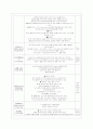 [방통대 유아교육과 3학년 교직실무 C형] 만 5세반 생활주제 교육계획안을 작성하시오(주제선정이유와 주요내용을 포함할 것) 12페이지