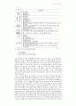 법제 노인장기요양보험제도의 기능과 역기능을 방지하기 위한 대안 3페이지