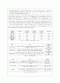 [방통대 공통학과 3학년 생활법률 공통] (문제1) 협의이혼의 성립요건과 효력에 관하여 각각 서술하시오 7페이지