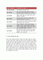 간호이론C형 (방송통신대 2019) 간호이론C형 과제존슨의 행동체계모형을 적용하여 작성하시오간호이론C형 존슨의 행동체계모형을 적용하여 작성하시오-간호이론C형 존슨의 행동체계 11페이지
