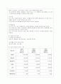 [경제학과] [방통대 경영학과 2학년 중소기업경영론 공통] 자신이 새로운 소상공업을 창업한다고 생각하고 소점포 사업계획서를 작성해보시오 8페이지