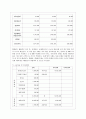 [경제학과] [방통대 경영학과 2학년 중소기업경영론 공통] 자신이 새로운 소상공업을 창업한다고 생각하고 소점포 사업계획서를 작성해보시오 9페이지