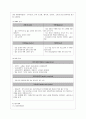 [방통대 경영학과 2학년 중소기업경영론 공통] 자신이 새로운 소상공업을 창업한다고 생각하고 소점포 사업계획서를 작성해보시오 10페이지
