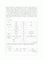 [방통대 경영학과 2학년 중소기업경영론 공통] 자신이 새로운 소상공업을 창업한다고 생각하고 소점포 사업계획서를 작성해보시오 11페이지