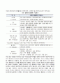 글로벌기업의 문화적 환경 4페이지