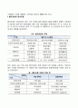 글로벌기업의 문화적 환경 5페이지